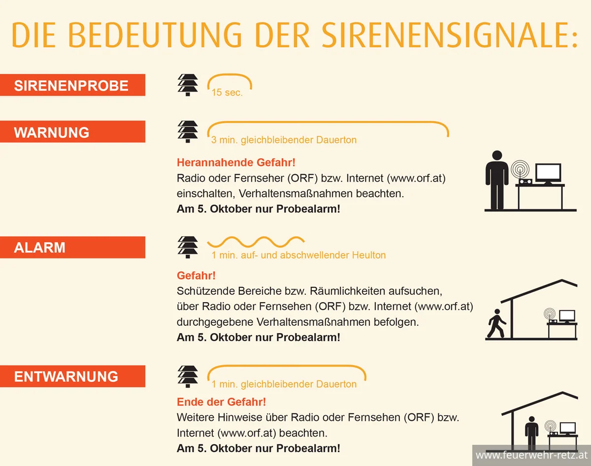 Foto 1, 27.09.2024, Zivilschutz-Probealarm 2024 - in ganz Österreich am Samstag, 5. Oktober 2024, zwischen 12:00 und 12:45 Uhr