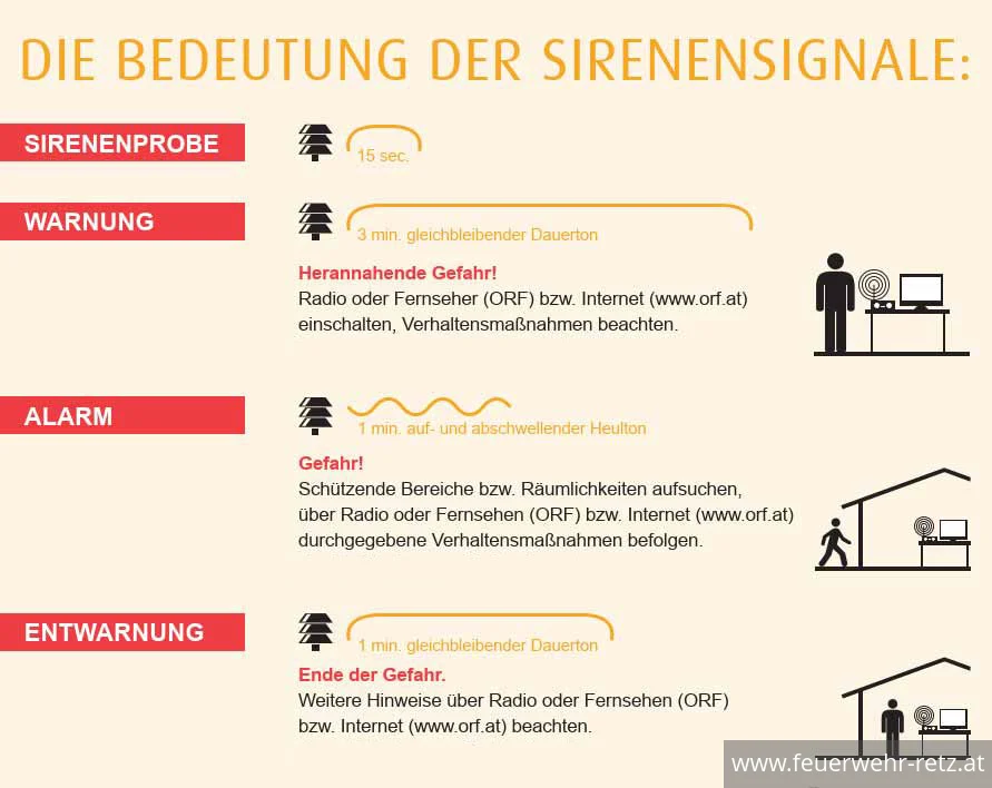 Foto 1, 30.09.2019, Österreichweiter Zivilschutz-Probealarm am 5. Oktober 2019 - Sirenenprobe am ersten Samstag im Oktober