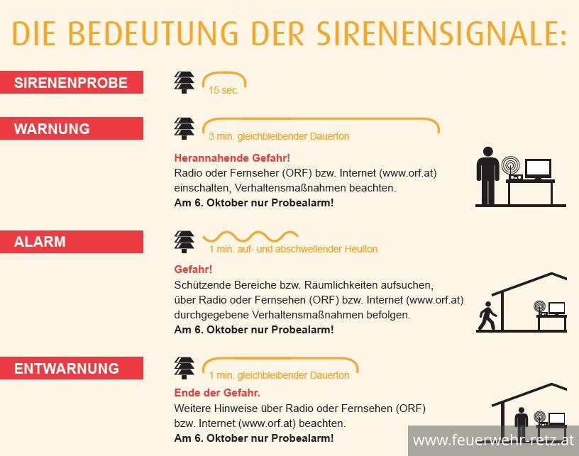 Foto 1, 01.10.2018, Österreichweiter Zivilschutz-Probealarm am 6. Oktober 2018 - Sirenenprobe am ersten Samstag im Oktober