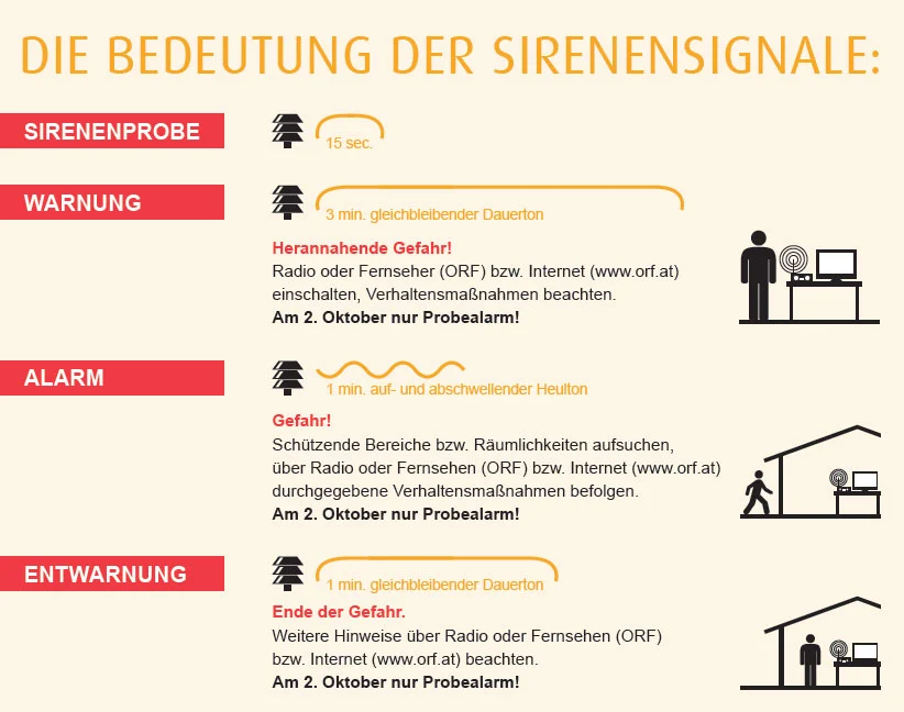 Foto 1, 27.09.2021, Zivilschutz-Probealarm 2021 - in ganz Österreich am Samstag, 2. Oktober 2021, zwischen 12:00 und 12:45 Uhr